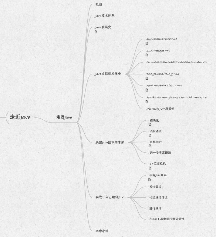 java整体思维导图