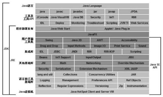 Java技术体系