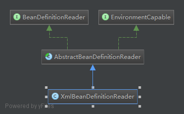 XMLBeanDefinitionReader类图